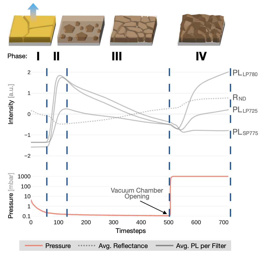 Perovskite Solar Cell